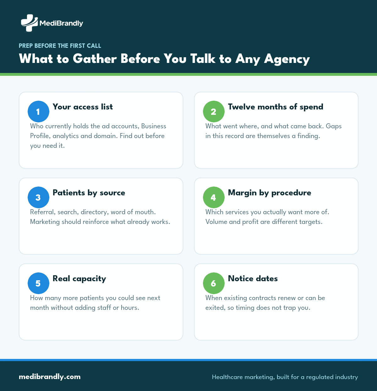 Six things to prepare before meeting a healthcare marketing agency, from account access to contract notice dates