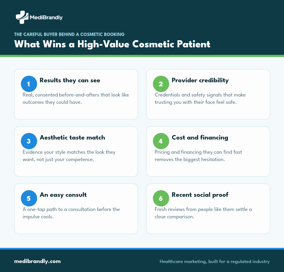 Six factors that win a high-value elective cosmetic patient
