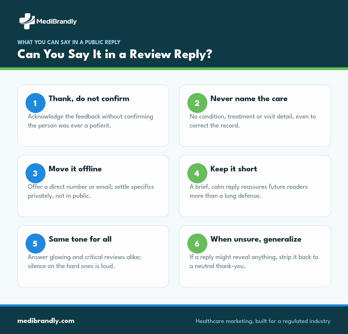 Six guardrails for replying to a patient review without breaking HIPAA