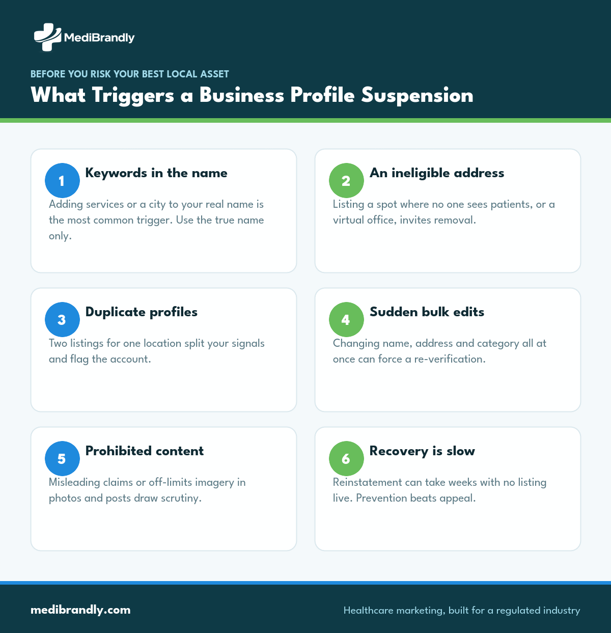 Six common reasons a medical practice Google Business Profile gets suspended