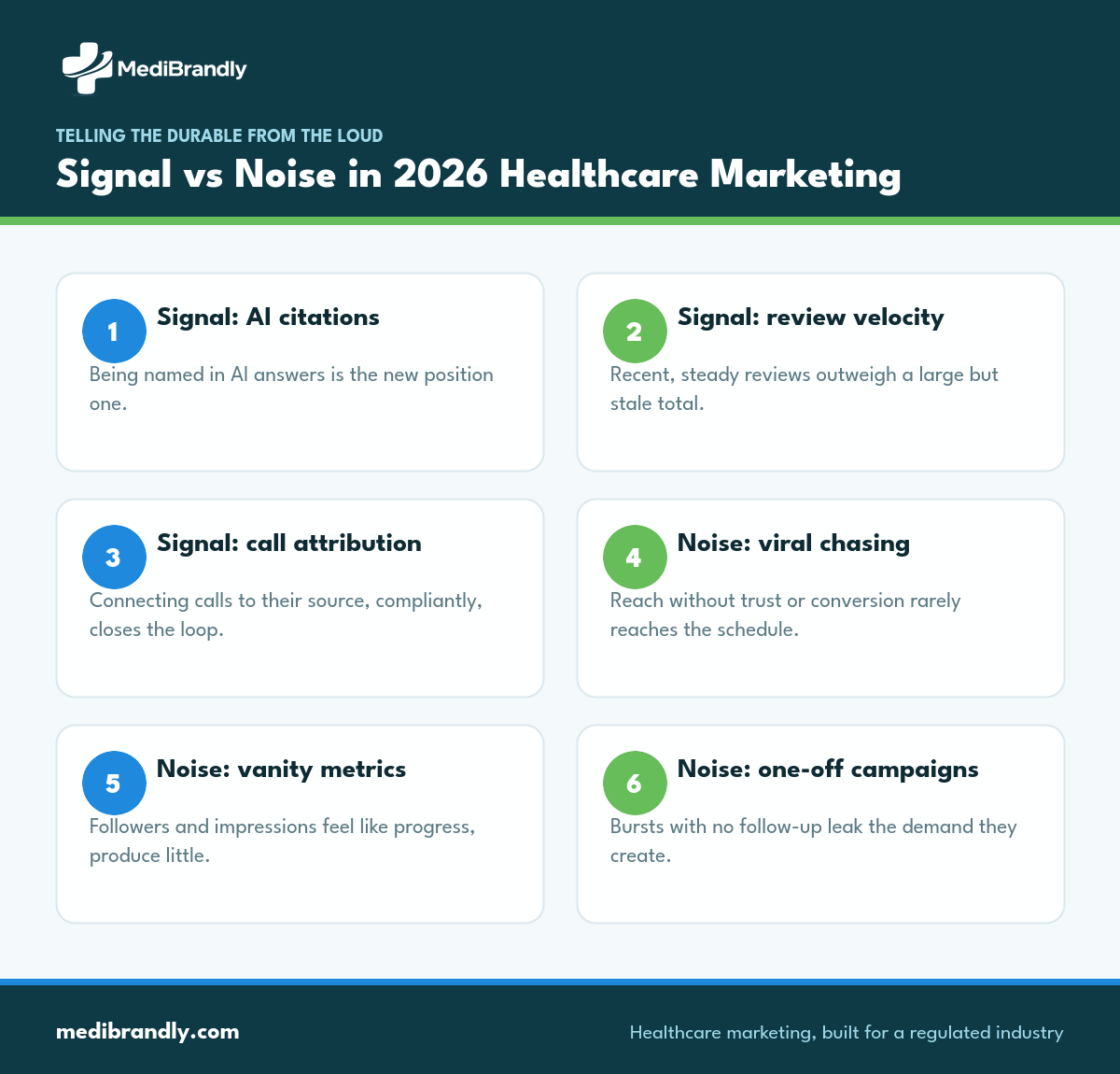Signal versus noise: which healthcare marketing trends move patient acquisition in 2026