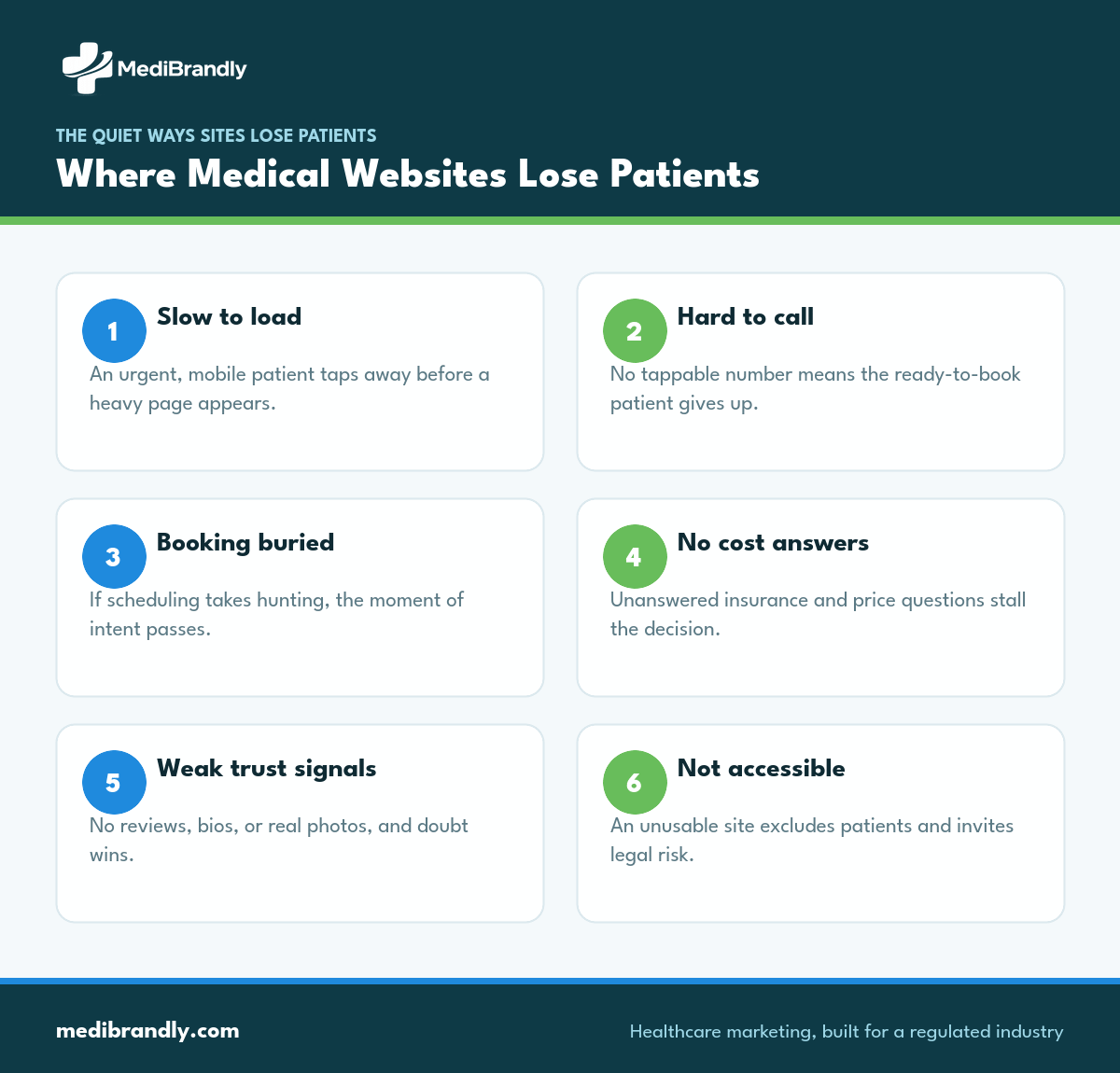 Six points where a medical website loses patients before they book