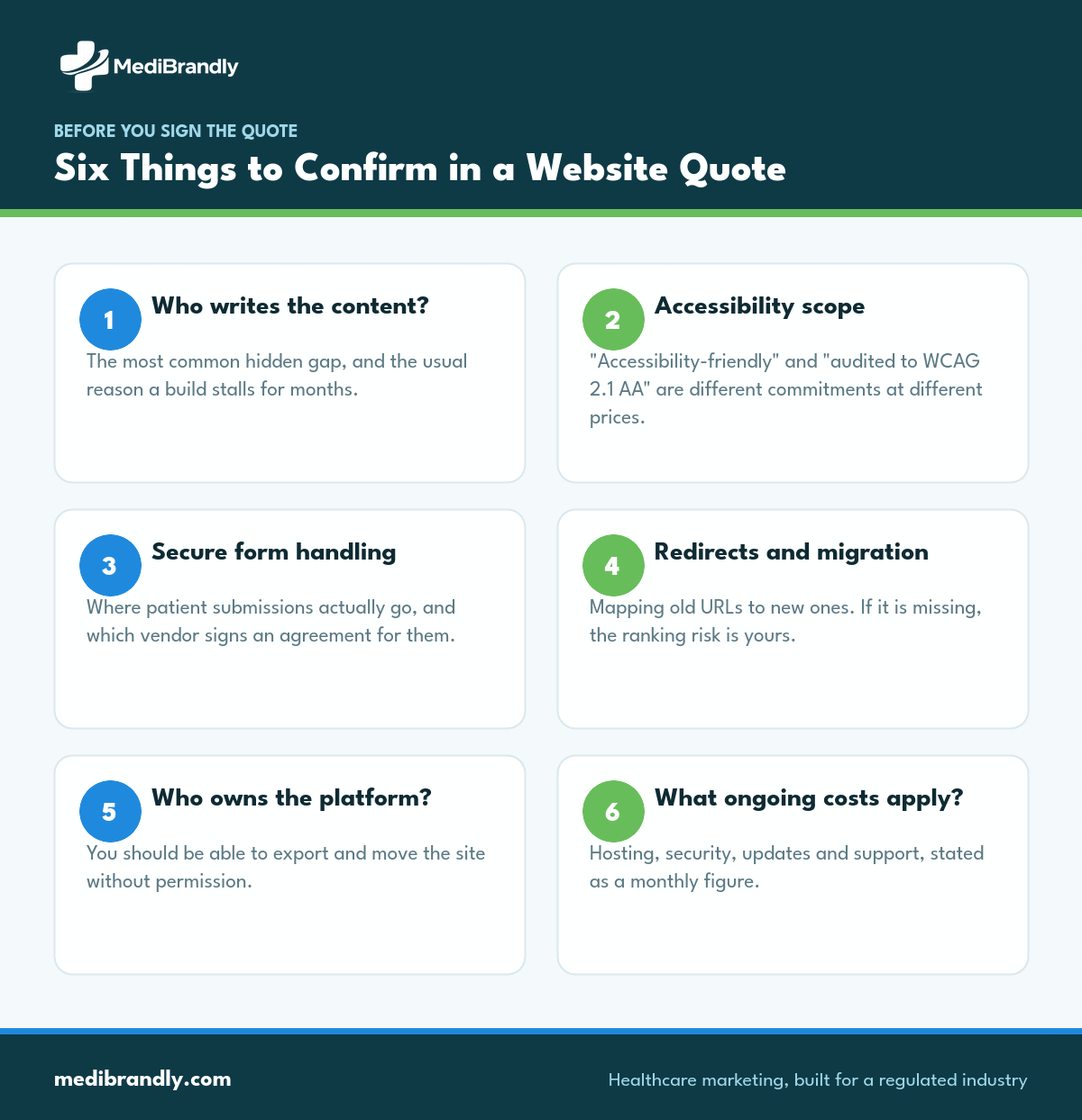 Six items to confirm are included in a medical website design quote