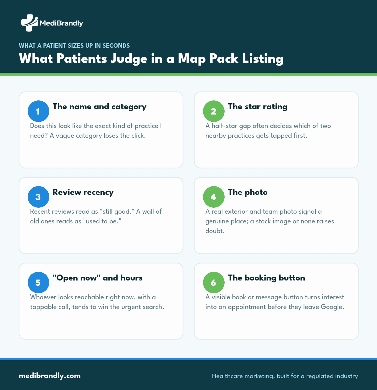 The six things a patient judges in a Google map pack listing before choosing a practice
