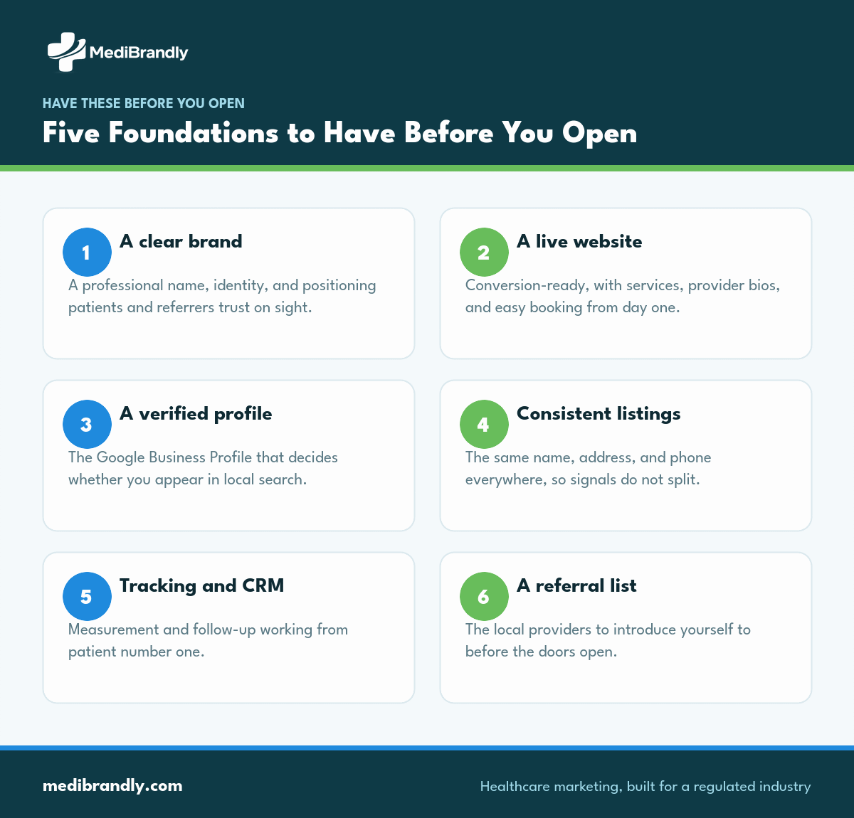Five marketing foundations a new medical practice needs before opening day