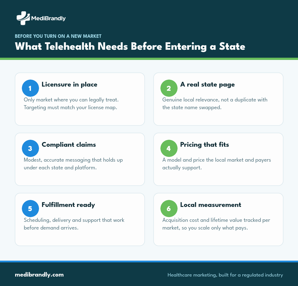 Six things a telehealth brand must have before marketing in a new state