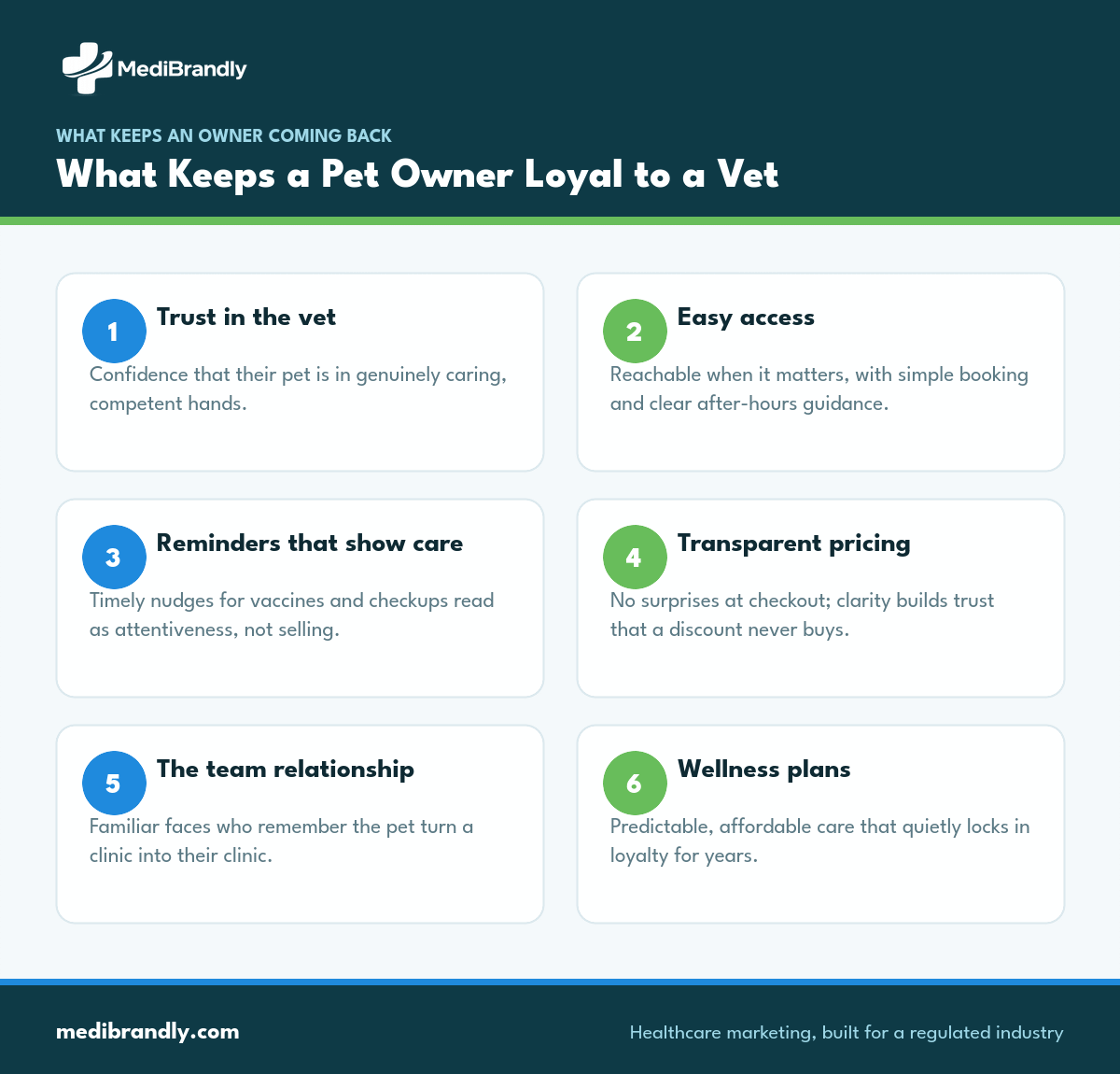 Six things that keep a pet owner loyal to a veterinary clinic