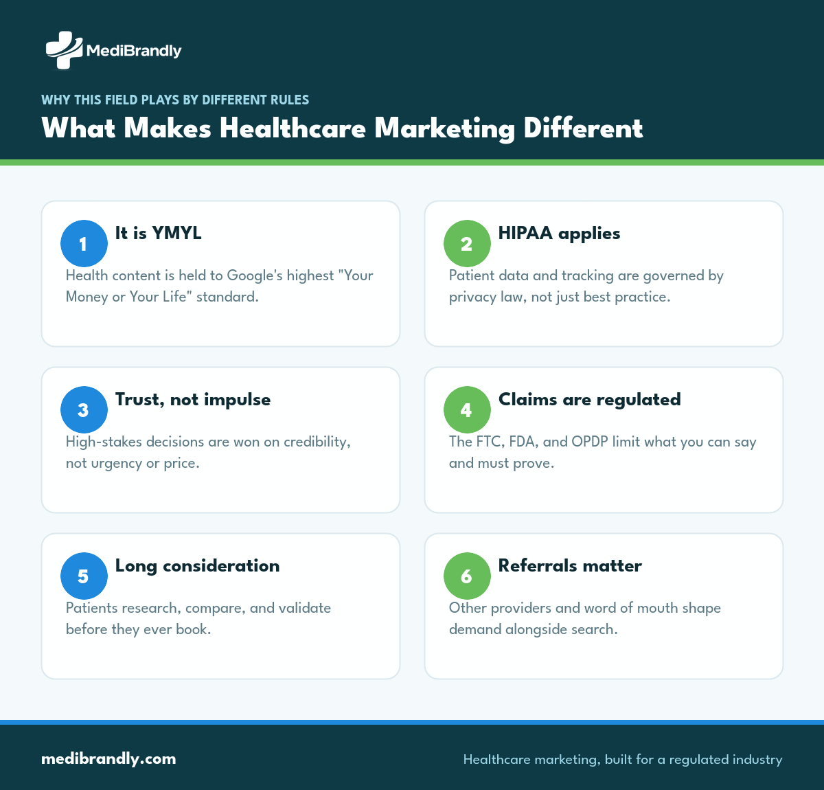 Six things that make healthcare marketing different from general marketing