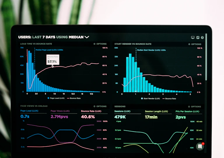 Marketing analytics and performance reporting dashboard